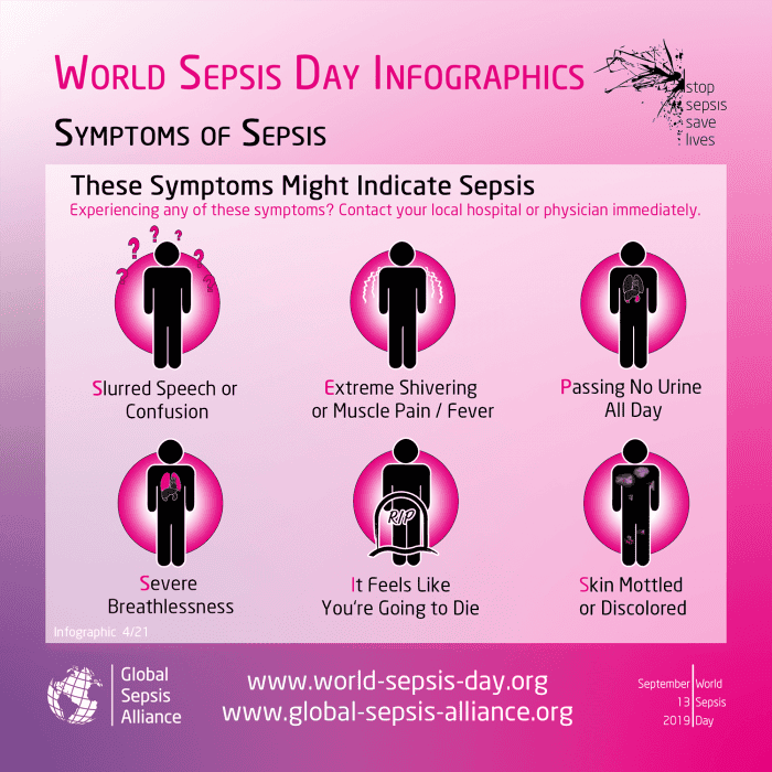 Sepsis Signs