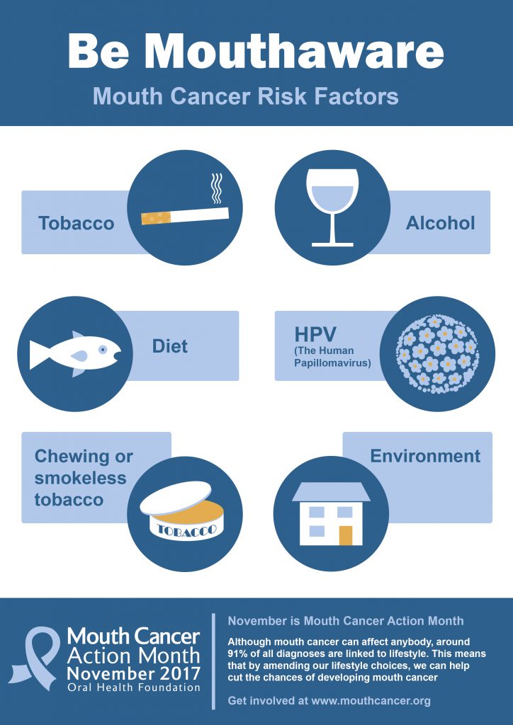 Risk Factors Mouth Cancer Fleet Street Clinic