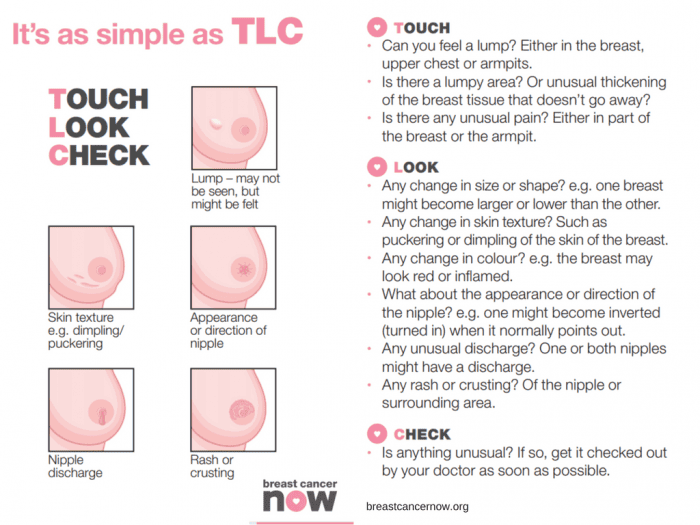 Breast Cancer Now on X: Do you know how to check your breasts? A