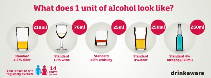 1 Unit of Alcohol as recommended by Drinkaware - Fleet Street Clinic, London